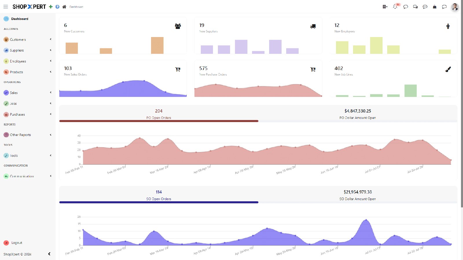ERP dashboard with sales, purchasing, and open-order analytics