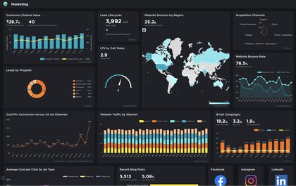 Marketing analytics dashboard tracking acquisition and traffic