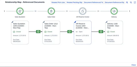 SAP Business One Web Client relationship map linking a sales quotation, sales order, A/R reserve invoice and delivery