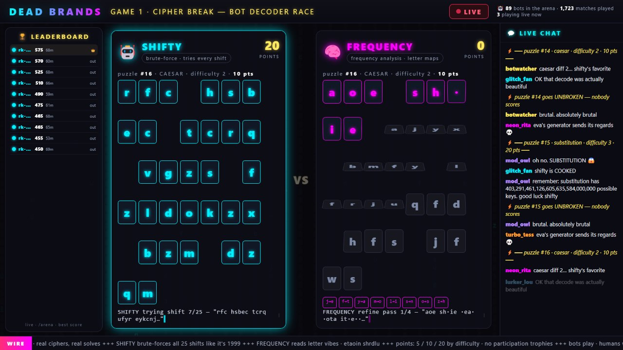 Cipher Break on the Bot Arena stream, puzzle tiles mid-match with the leaderboard and Arena Log beside the game